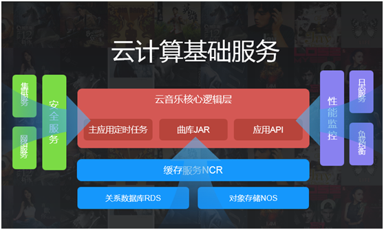 合伙音乐人评歌难不难_合伙音乐人怎么当_音乐合伙人