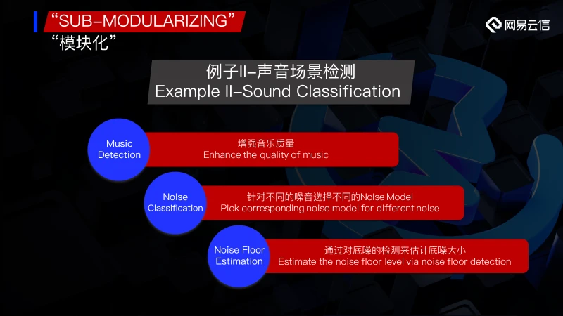 音乐合伙人_合伙音乐人怎么当_合伙音乐人评歌难不难
