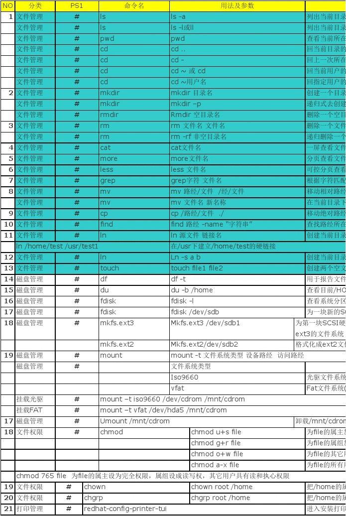 改名文件夹快捷键_改名文件传输助手_linux给文件改名