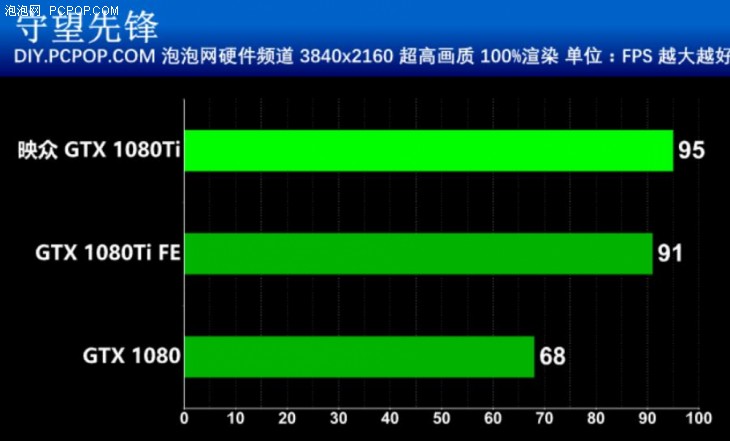 游戏手机怎么挑_玩手游推荐手机_手机游戏哪款好