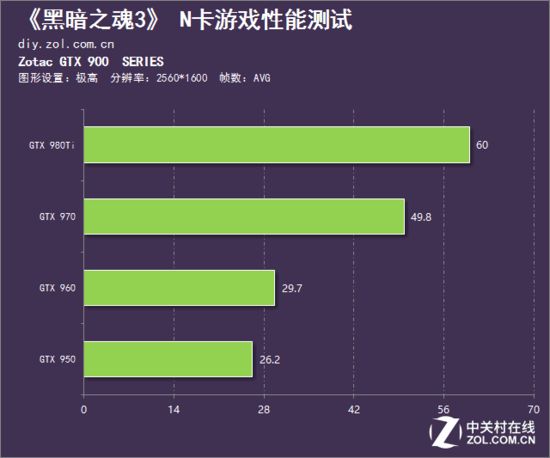 玩手游推荐手机_手机游戏哪款好_游戏手机怎么挑