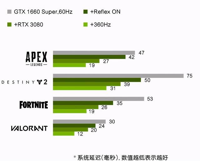 玩手游推荐手机_游戏手机怎么挑_手机游戏哪款好
