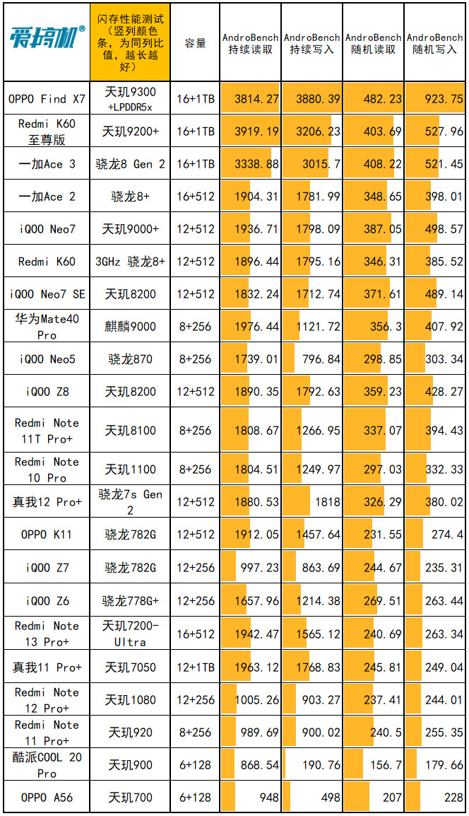 好游戏推荐手机游戏_游戏手机推荐2017_推荐手机游戏射击