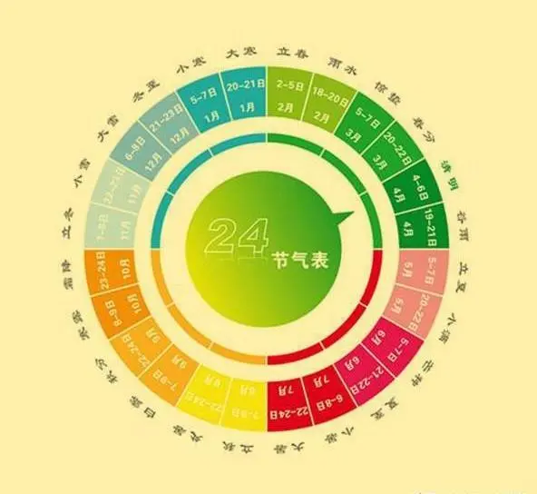 老农历_老农历2024_老农历黄道吉日查询