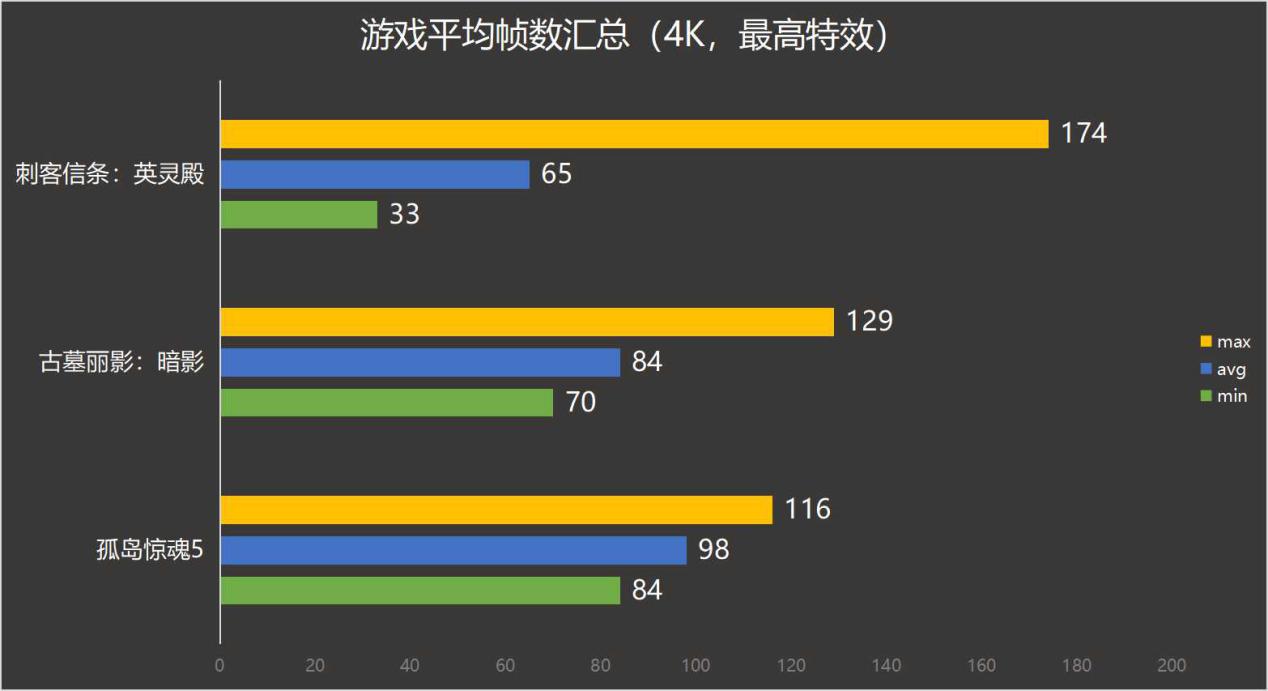 游戏手机要求_手机游戏要求配置高的_需要高配置的手机游戏
