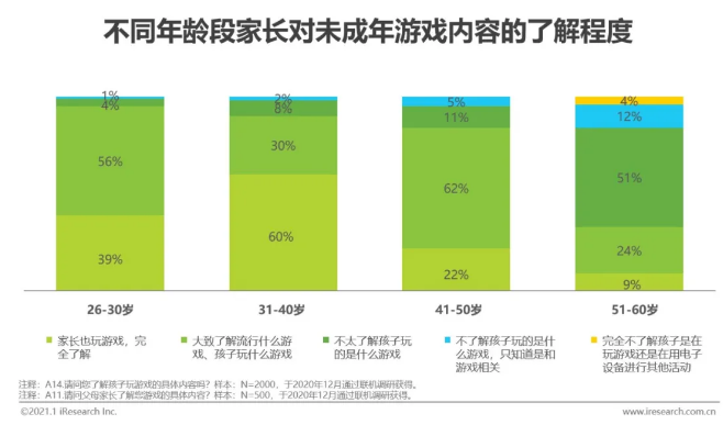 买个玩游戏的手机_该买玩手机游戏的软件_玩游戏到底该不该给买手机