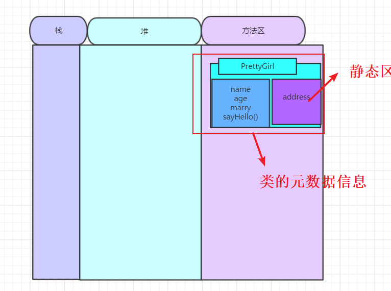 java内存泄漏是什么意思_内存泄露java_java内存泄漏