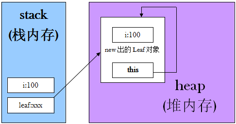 java内存泄漏是什么意思_java内存泄漏_内存泄露java