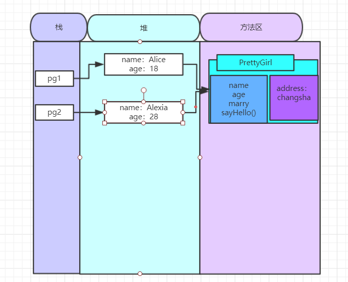 内存泄露java_java内存泄漏_java内存泄漏是什么意思