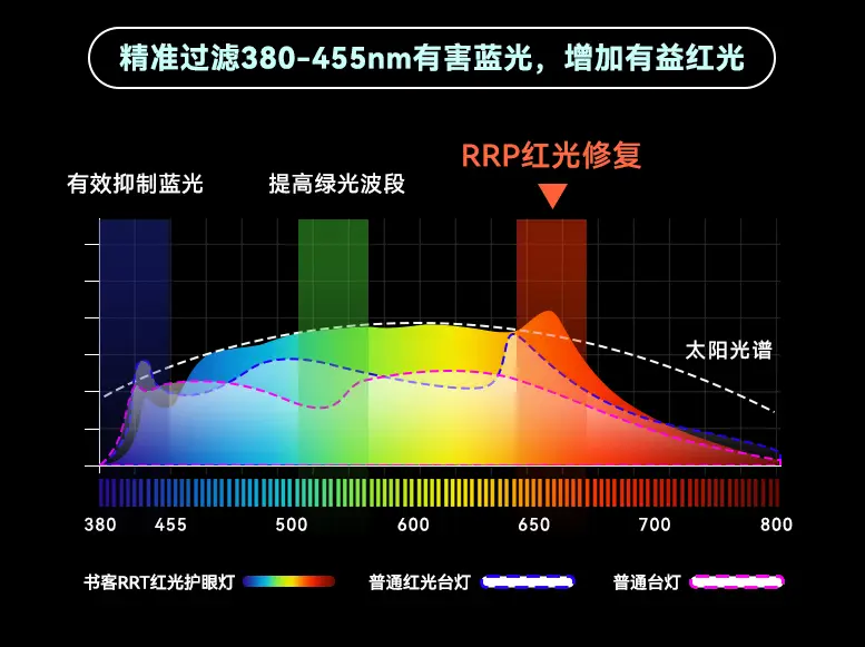 设置word背景颜色护眼_手机看小说背景用什么颜色护眼_护眼颜色