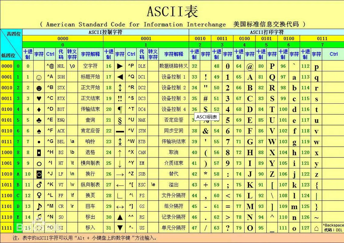 字符串的转义_js字符串转义_js字符串转对象有什么要求