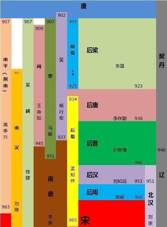 唐朝办案手机游戏_唐朝办案的官职_唐朝破案