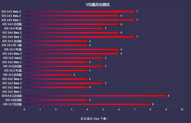 玩游戏续航好的手机_手机游戏续航排行_续航玩手机好游戏有哪些