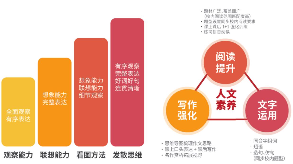 制作思维导图的软件有哪些手机_导图思维软件_做思维导图的手机app