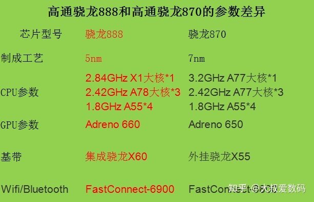 骁龙对比天玑处理器_骁龙对比天玑哪个好_骁龙4gen1和天玑810对比
