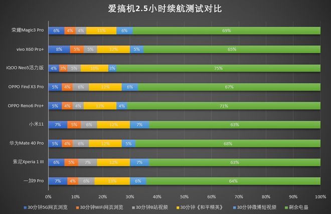 骁龙对比天玑处理器_骁龙4gen1和天玑810对比_骁龙对比天玑哪个好