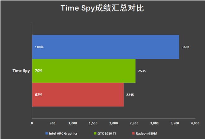手机玩游戏颜色不对劲_玩游戏手机屏幕偏色怎么办_手机玩游戏屏幕变色