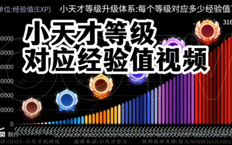 小天才手表里的游戏_小天才从手机导入游戏_小天才如何导入旧数据