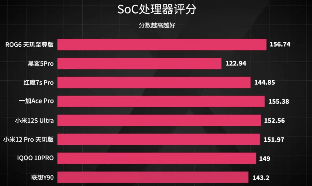 游戏手机什么配置好_玩游戏配置好的手机_最好游戏配置手机游戏
