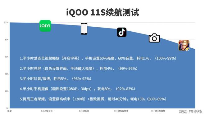 最热手机游戏_手机热门手机游戏_最热游戏手机