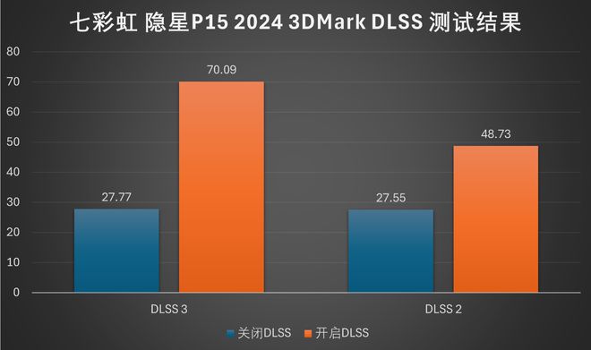 高性价游戏手机_四千左右的高性能游戏手机_2021年高性能游戏手机