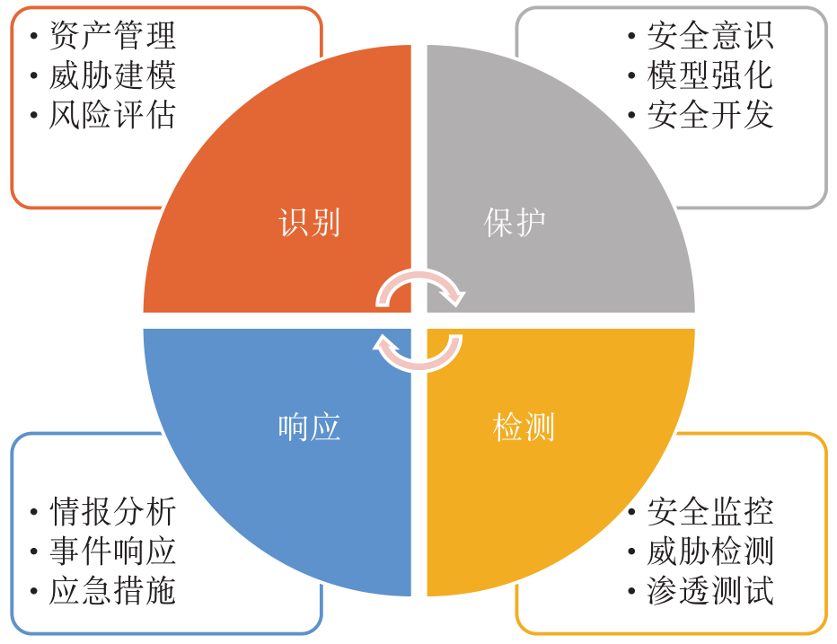 意思是谁发现的_tvl是什么意思_意思是什么