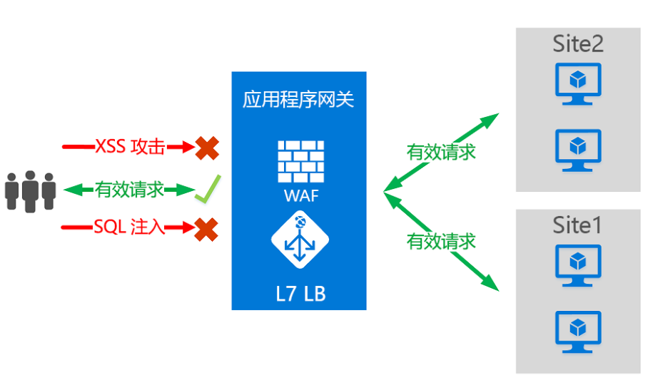 防火墙怎么关闭_comodo防火墙_防火墙combo接口