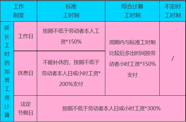 加班工资天数_加班工资是按天算还是按小时算_51加班哪天是三倍工资呢