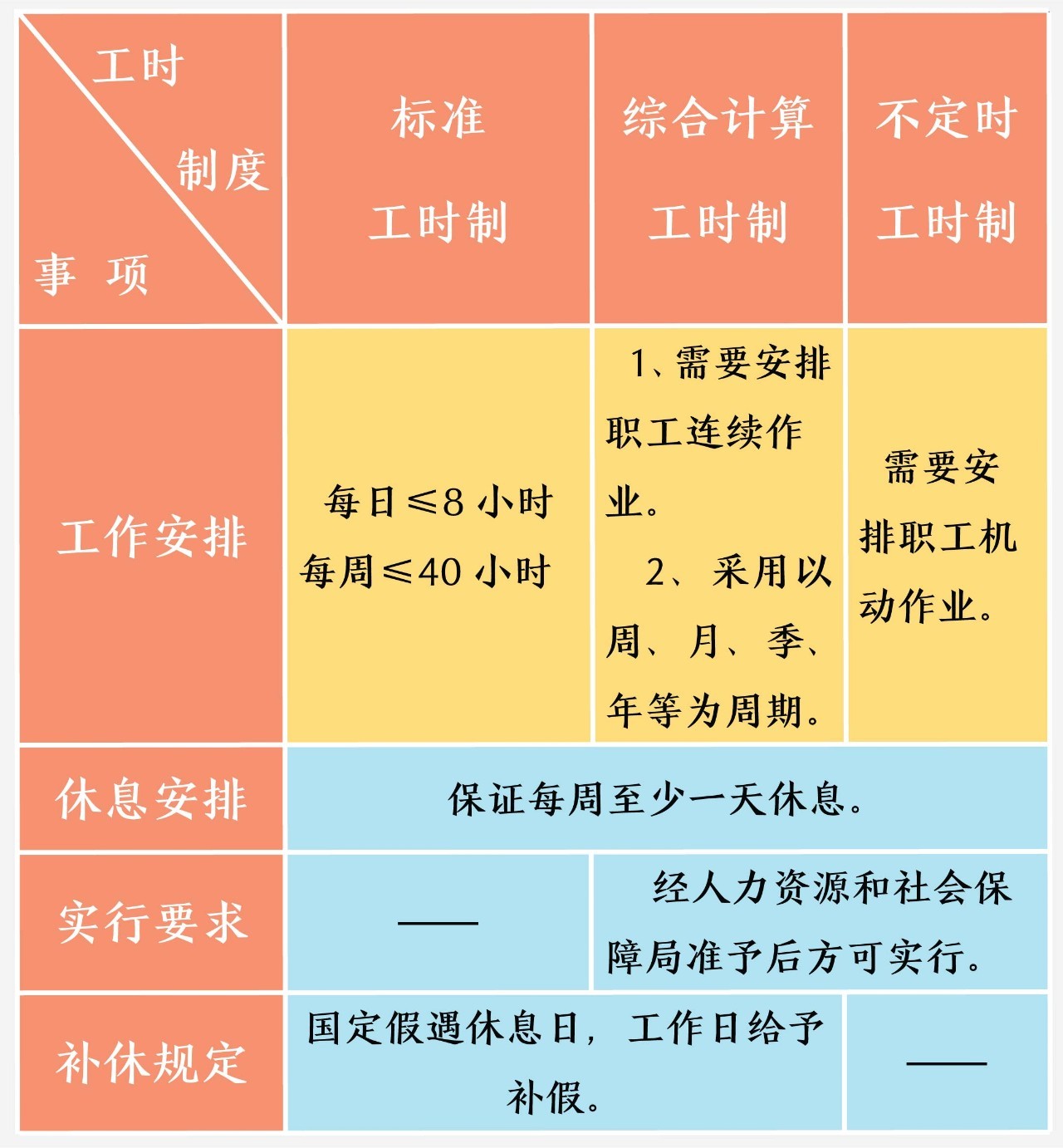 加班工资天数_加班工资是按天算还是按小时算_51加班哪天是三倍工资呢