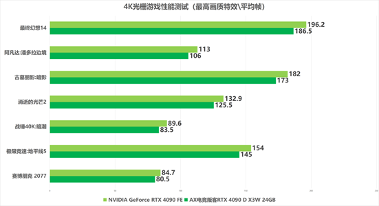 游戏手机什么牌子好_牌子手机好游戏推荐_牌子手机好游戏有哪些