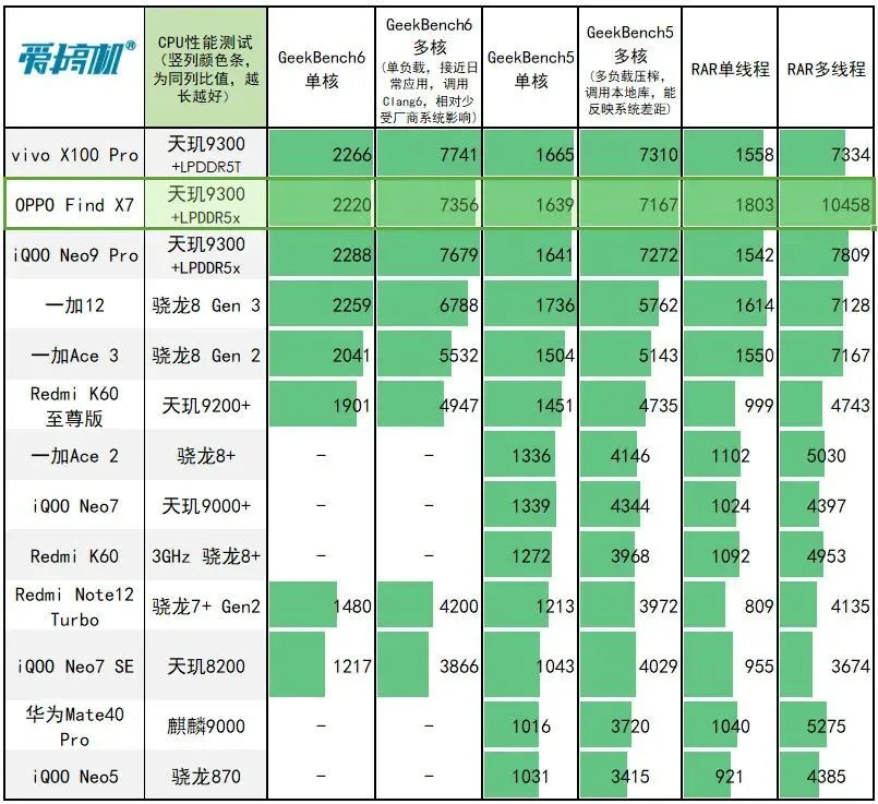 5800h和11800h哪个好_5800h和11800h哪个好_5800h和11800h哪个好