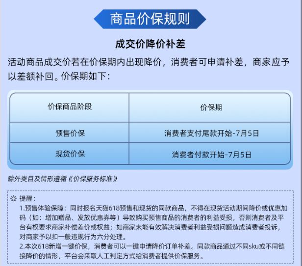 天猫退差价的钱退到哪里了_天猫15天内买贵退差价_天猫退差价要先确认货吗
