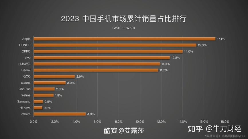 游戏手机800～1000元_游戏手机五百元以下有哪些_元游戏推荐