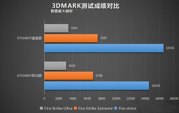 不玩游戏显卡用处大吗_显卡打游戏哪个好_显卡玩游戏哪个好