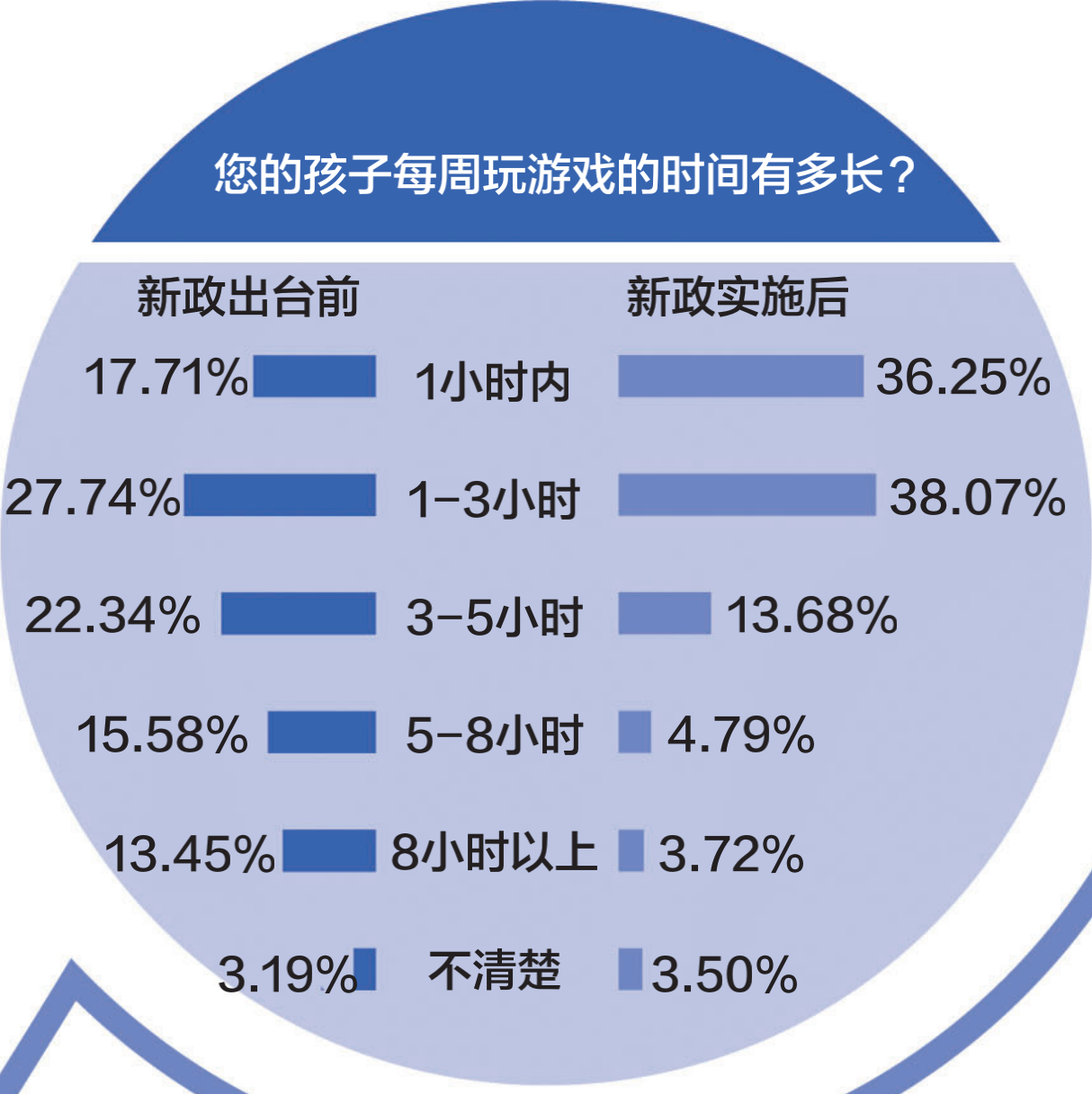 疑惑手机游戏_手机游戏问题_疑惑手机游戏怎么玩