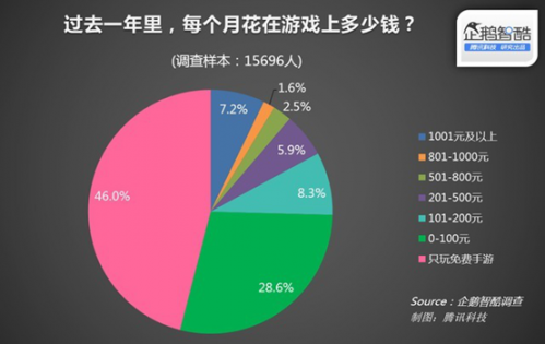手机自制游戏_手机自创游戏的软件_手机自主游戏