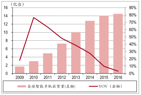 手机自创游戏的软件_手机自主游戏_手机自制游戏