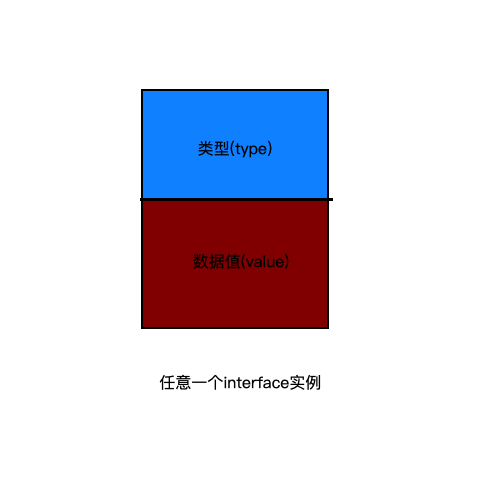 go指针_函数指针c和指针_指针赋值指针