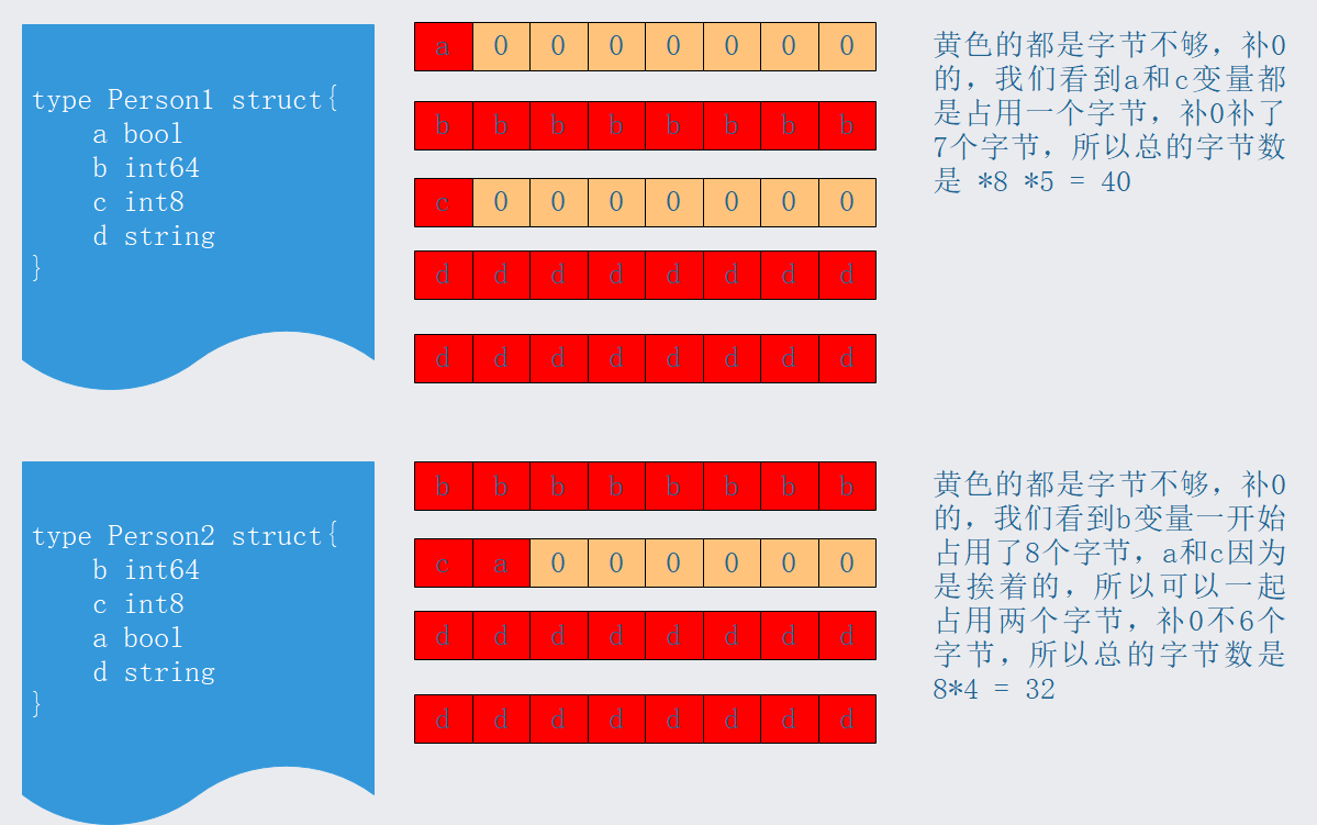 指针赋值指针_函数指针c和指针_go指针