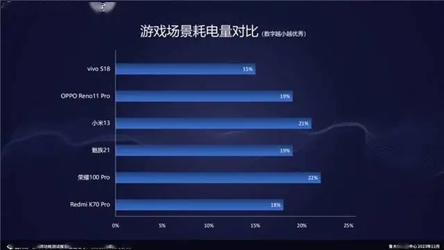 小米手机测试软件哪个好_小米软件测试_小米手机2游戏测试软件