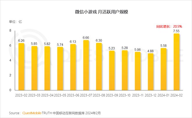 手机打游戏可以打多久_手机玩游戏可以赚钱吗_新手机第二天可以打游戏吗