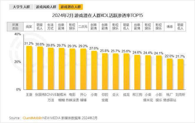 手机打游戏可以打多久_手机玩游戏可以赚钱吗_新手机第二天可以打游戏吗