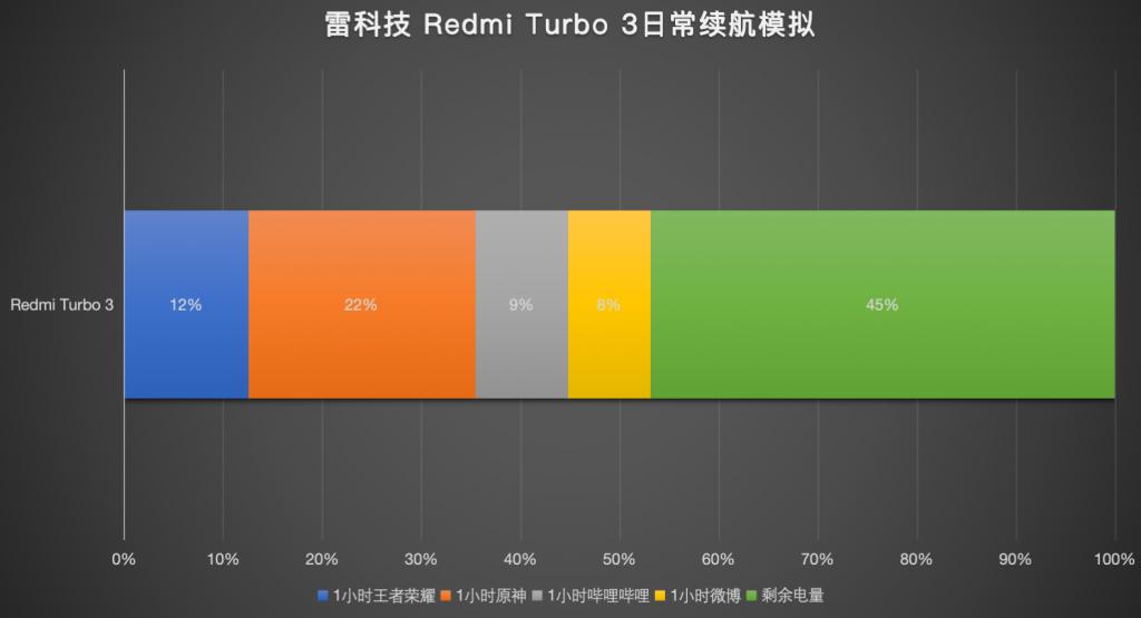 游戏手机降温做的最好的是_玩游戏给手机降温的设备_玩游戏给手机拿什么降温好