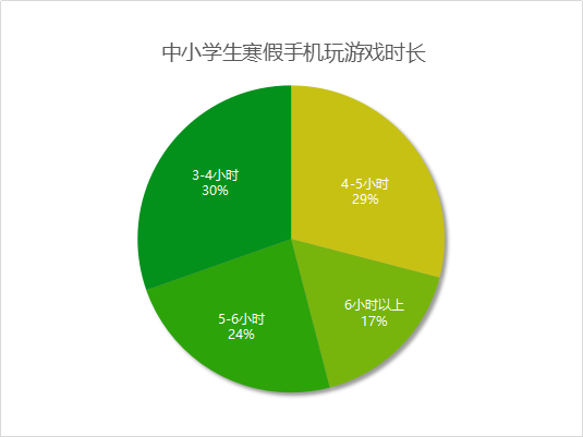 玩手机的游戏_天天抱着手机玩游戏好不好_玩手机好玩吗