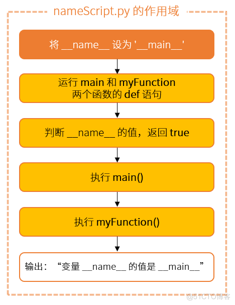 java中输入输出格式_java语言输出格式_java输出语句格式