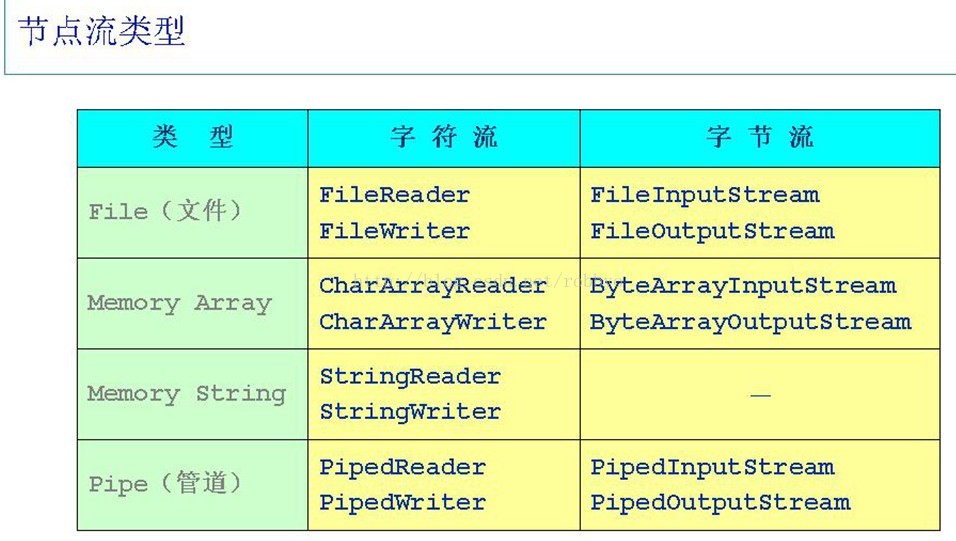 java语言输出格式_java中输入输出格式_java输出语句格式