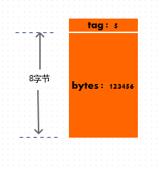 java语言输出格式_java中输入输出格式_java输出语句格式