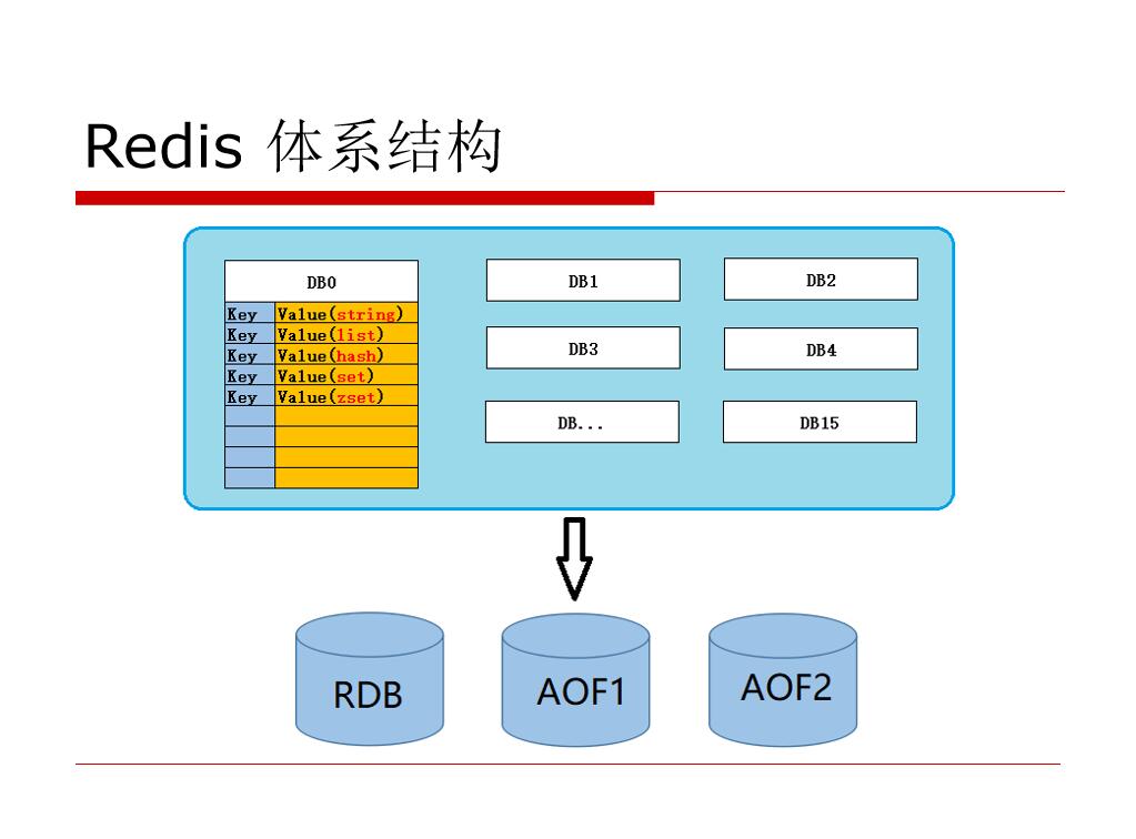redisphpset_连接热点_php连接redis