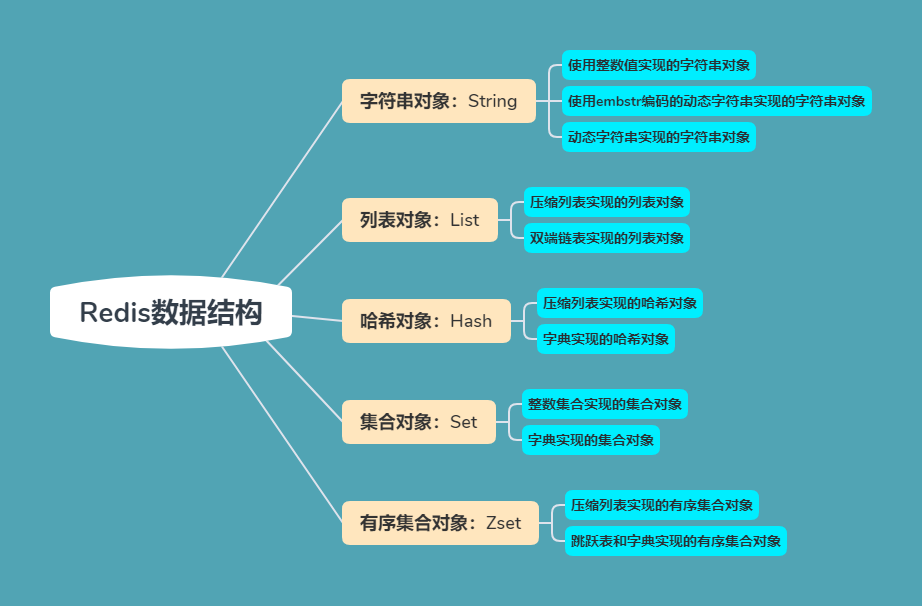redisphpset_连接热点_php连接redis