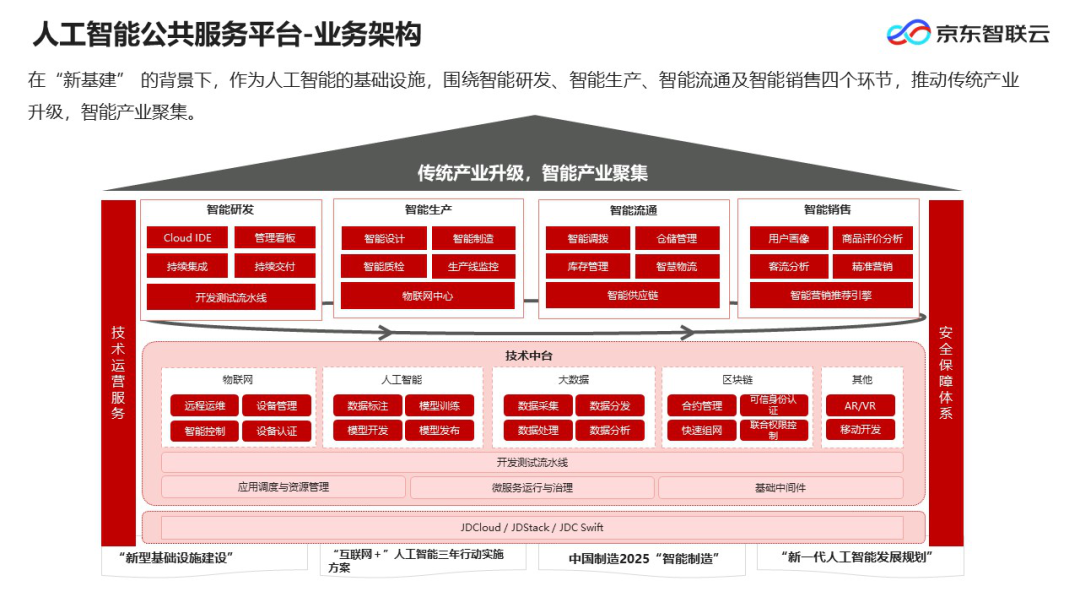 oss文档_oss文档_文档助手